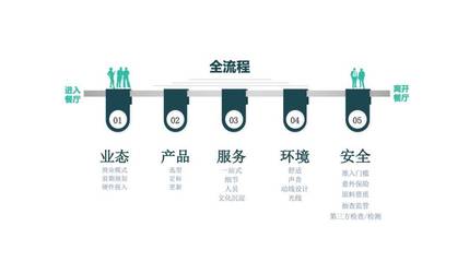 從華為、騰訊到鵬華、順豐 解碼頭部企業(yè)的餐飲專業(yè)化管理之道