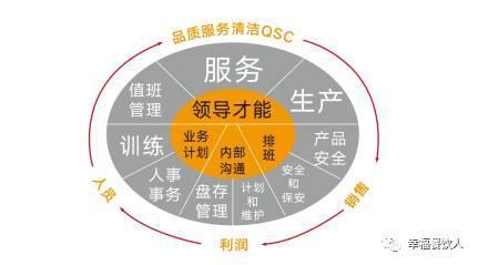 海底撈張勇的管理智慧 餐飲企業(yè)如何以人為核心構(gòu)建長期競爭力