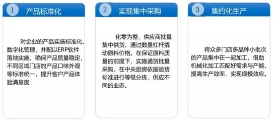 餐飲中央廚房的建設(shè)規(guī)劃與企業(yè)高效管理